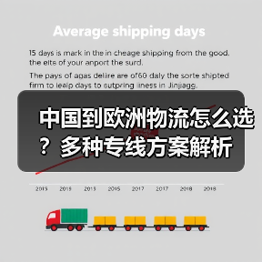 中国到欧洲物流怎么选?多种专线方案解析(图2) 中国到欧洲物流怎么选?多种专线方案解析(图2)