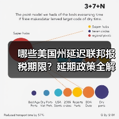 哪些美国州延迟联邦报税期限?延期政策全解析(图2) 哪些美国州延迟联邦报税期限?延期政策全解析(图2)