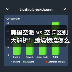 美国空派 vs 空卡区别大解析!跨境物流怎么选全了解(图4) 美国空派 vs 空卡区别大解析!跨境物流怎么选全了解(图4)