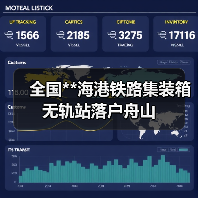 全国**海港铁路集装箱无轨站落户舟山(图3) 全国**海港铁路集装箱无轨站落户舟山(图3)