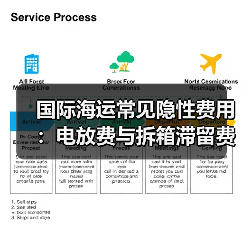 国际海运常见隐性费用:电放费与拆箱滞留费如何影响成本(图4) 国际海运常见隐性费用:电放费与拆箱滞留费如何影响成本(图4)
