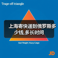 上海寄快递到俄罗斯多少钱,多长时间