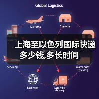 上海至以色列国际快递多少钱,多长时间(图2) 上海至以色列国际快递多少钱,多长时间(图2)