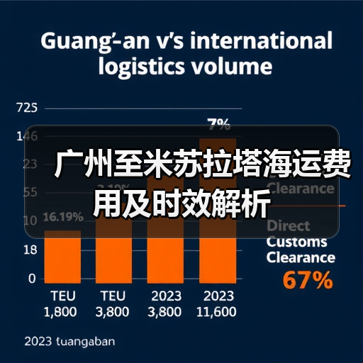 广州至米苏拉塔海运费用及时效解析(图2) 广州至米苏拉塔海运费用及时效解析(图2)