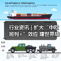 行业资讯 | 扩大“中欧班列+”效应 建世界陆港枢纽(图2) 行业资讯 | 扩大“中欧班列+”效应 建世界陆港枢纽(图2)