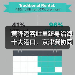 黄骅港吞吐量跻身沿海十大港口,京津冀协同发展推动崛起 黄骅港吞吐量跻身沿海十大港口,京津冀协同发展推动崛起
