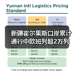 新疆霍尔果斯口岸累计通行中欧班列超2万列