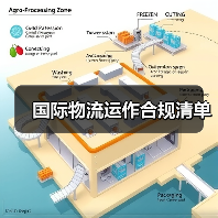 国际物流运作合规清单