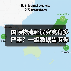 国际物流延误究竟有多严重？一组数据告诉你答案
