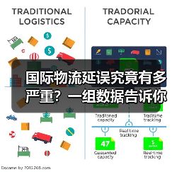 国际物流延误究竟有多严重?一组数据告诉你答案(图2) 国际物流延误究竟有多严重?一组数据告诉你答案(图2)