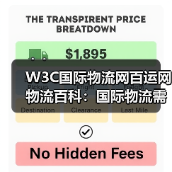 W3C国际物流网百运网物流百科:国际物流需求判断与维护指南(图4) W3C国际物流网百运网物流百科:国际物流需求判断与维护指南(图4)