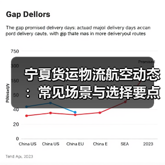 宁夏货运物流航空动态：常见场景与选择要点2026